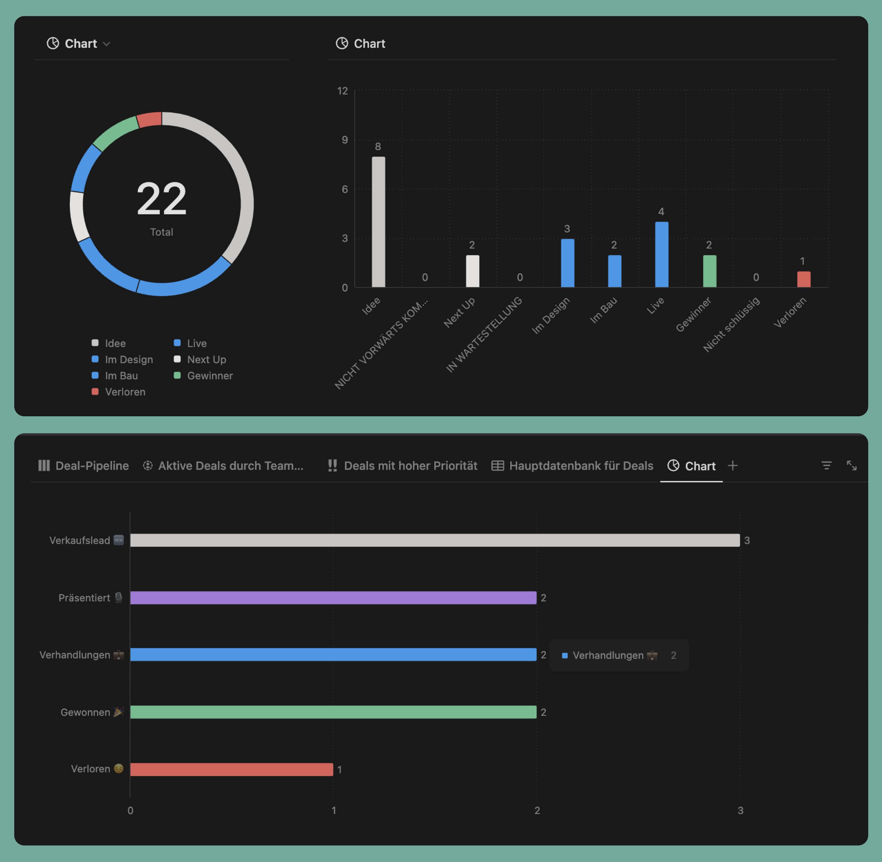 Arten von Diagrammen in Notion Charts