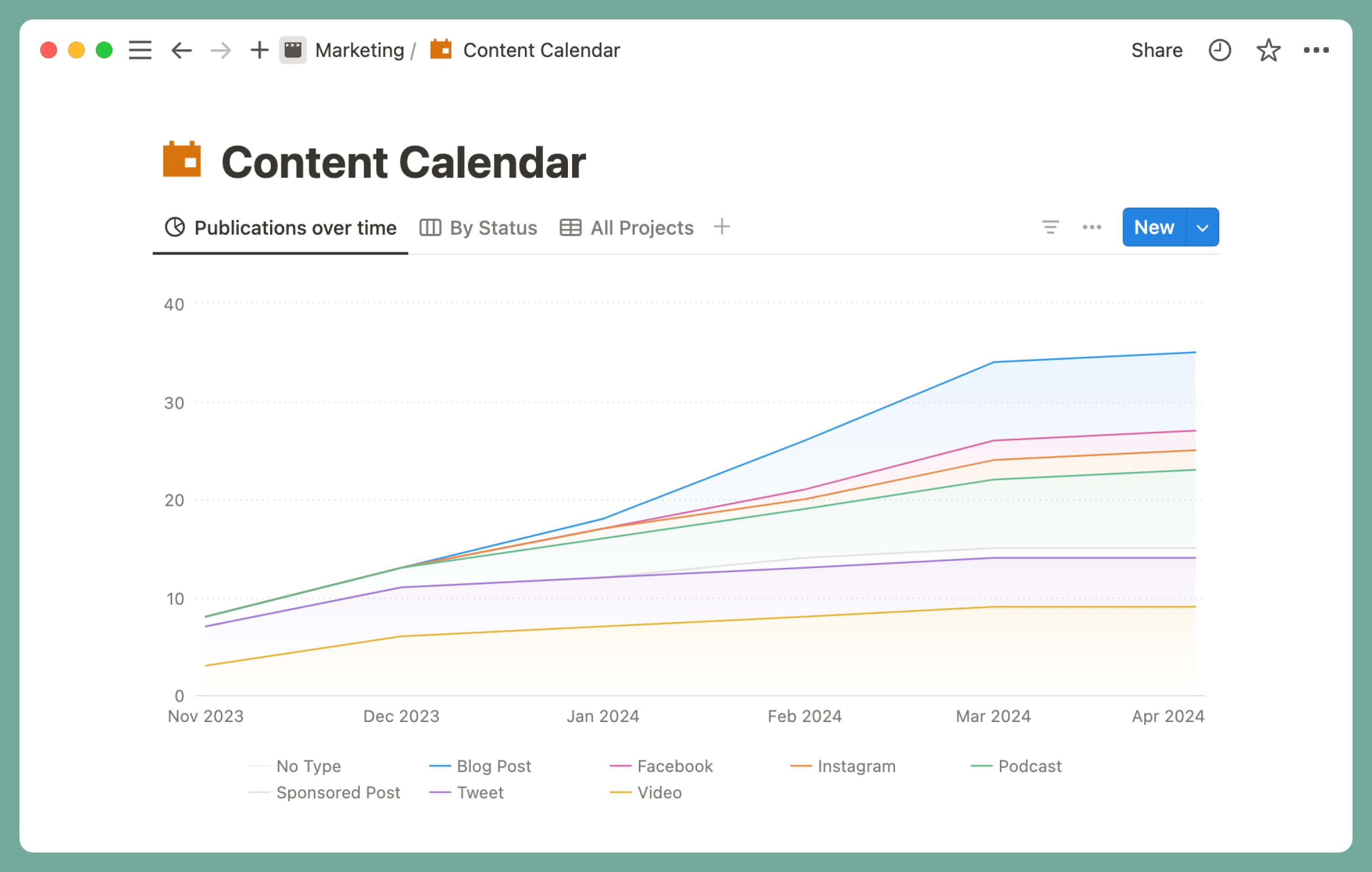 Notion Charts für Inhaltskalender