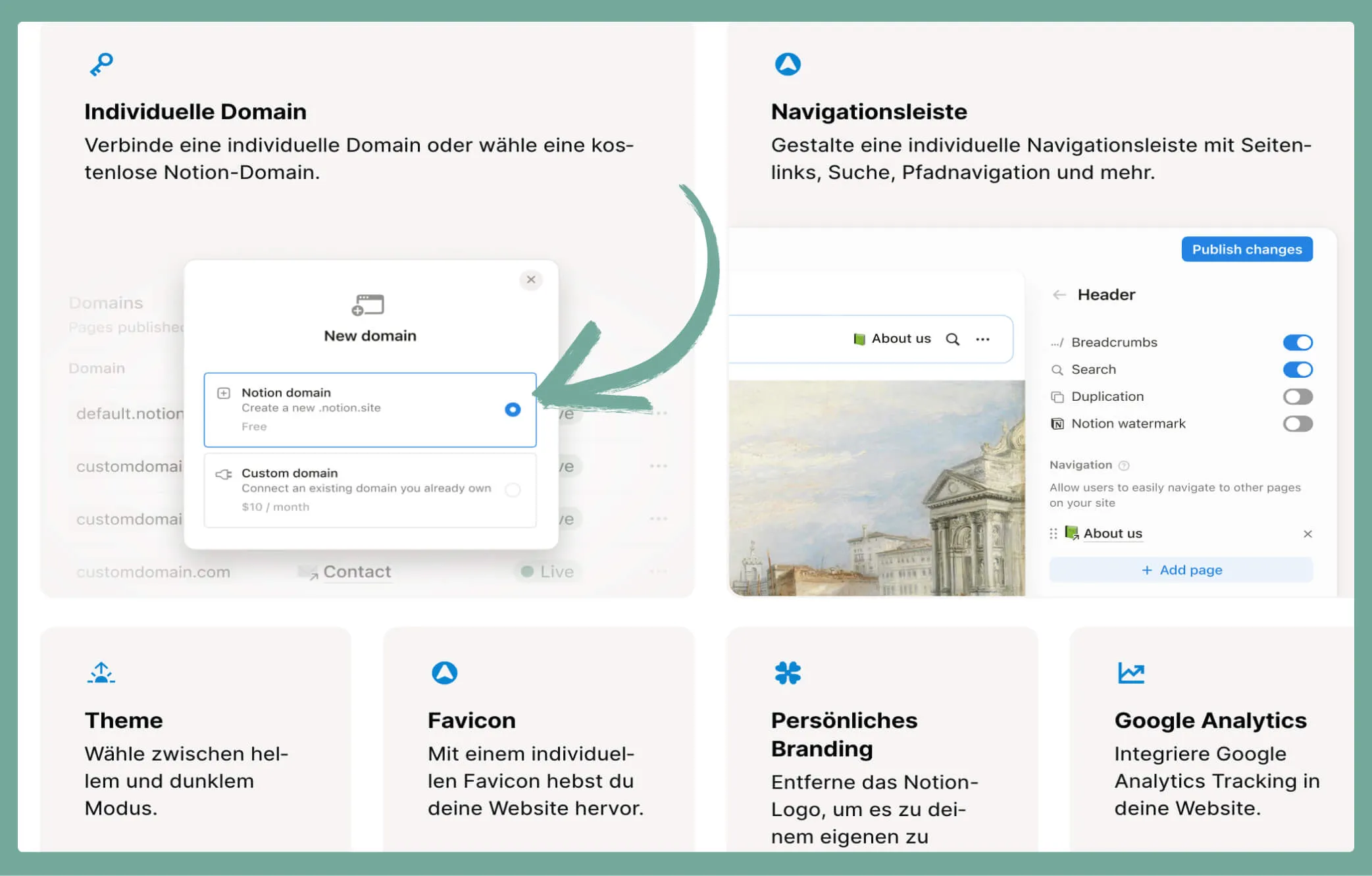 Notion Sites Features