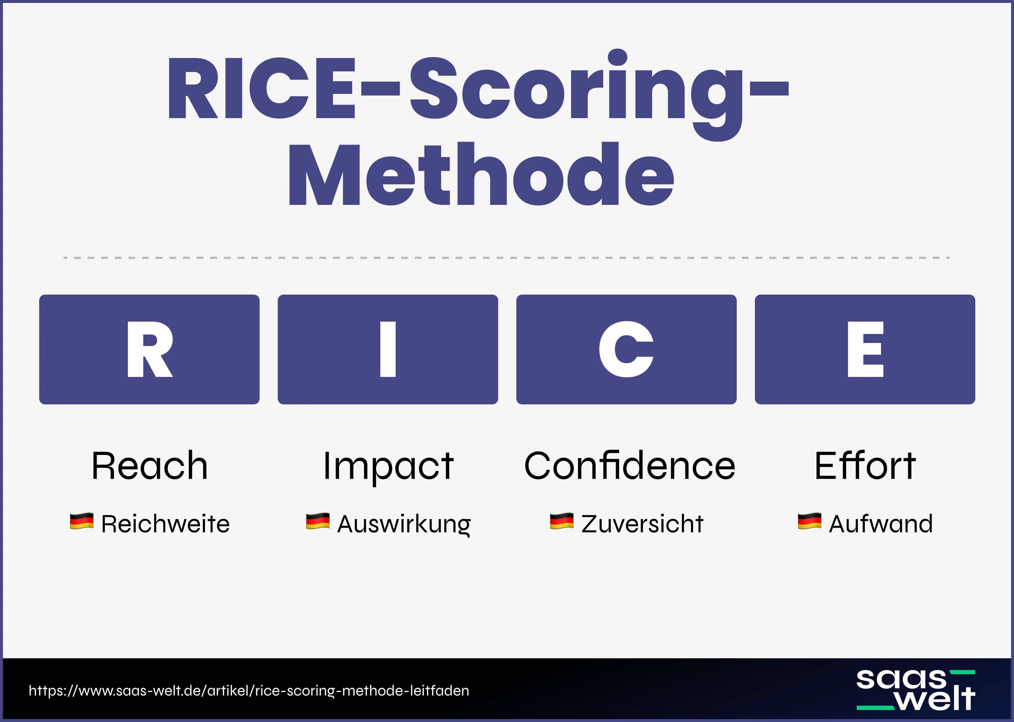 RICE-Scoring Methode