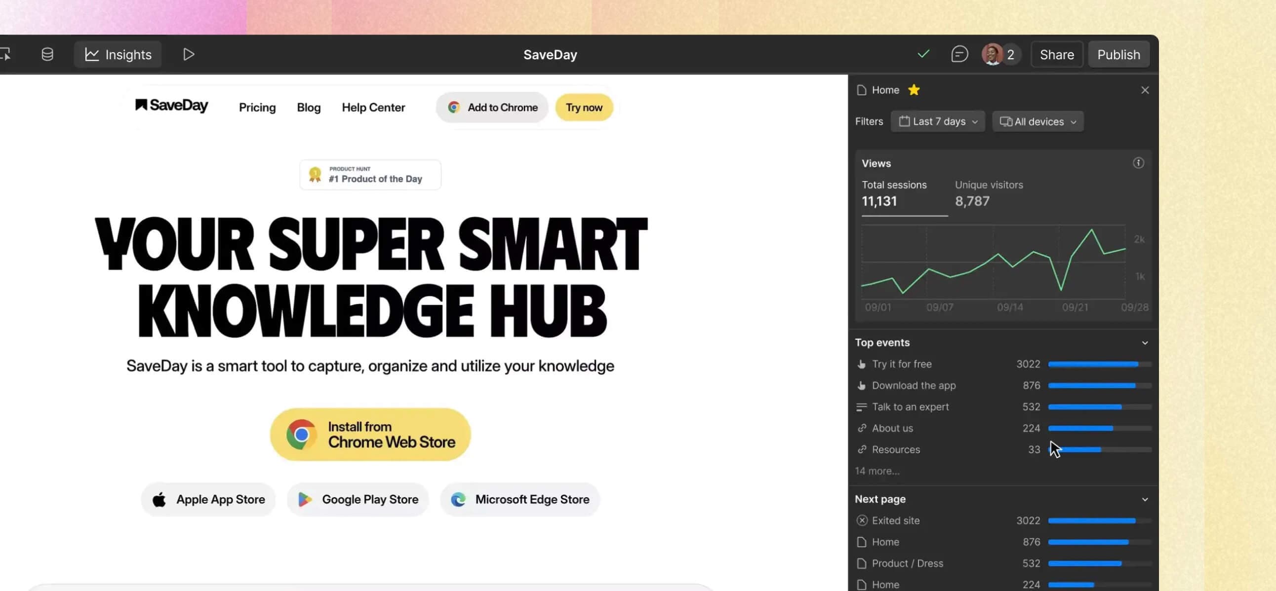 Screenshot von Webflow Analyze mit Website-Metriken wie Traffic, Interaktionen und Ziel-Tracking für eine SaaS-Seite.