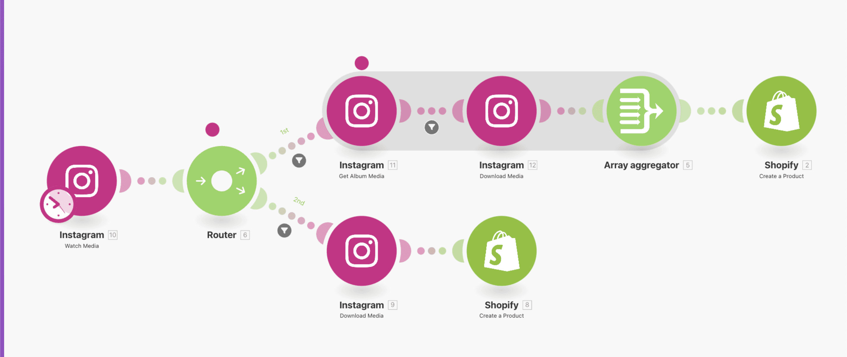 Make.com Automatisierungs-Szenario - visuelle Workflows verbinden alle Tools in deinem Stack.