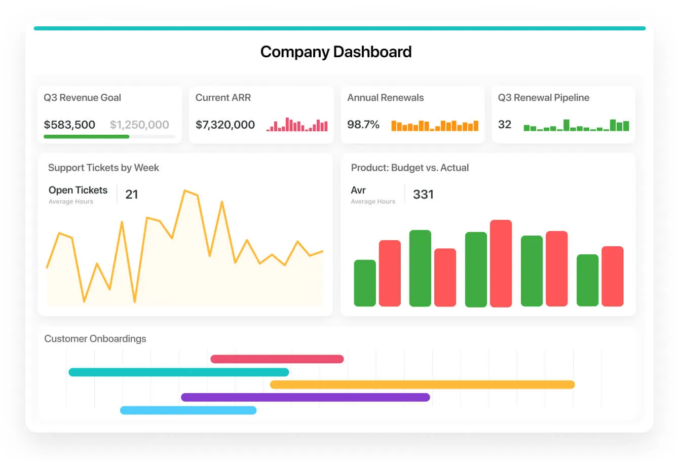 SmartSuite Dashboard