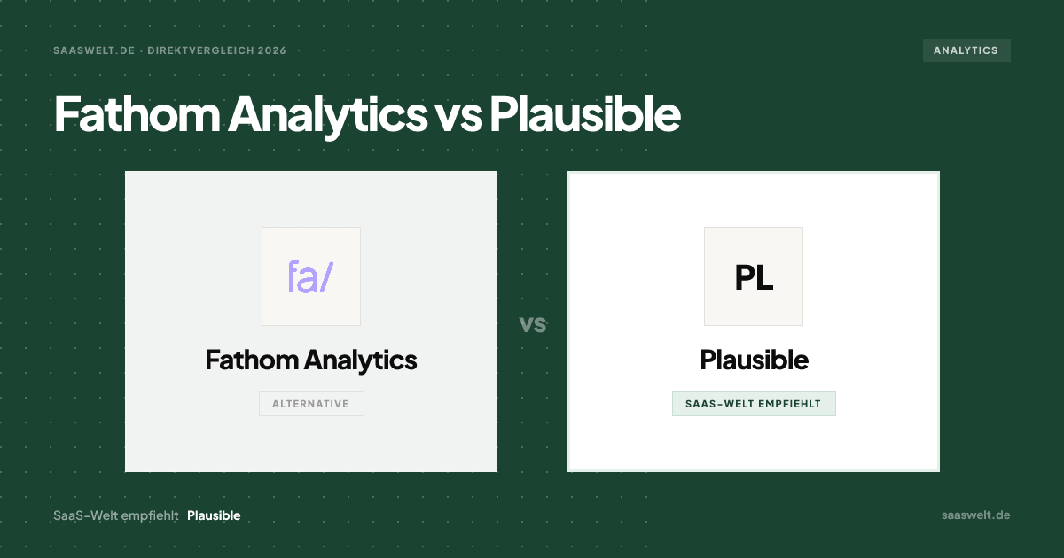 Fathom Analytics vs Plausible - Vergleich (2026) | SaaS-Welt